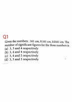 NEET NOTES