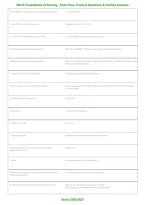 NACE I PN-RN Foundations of Nursing &vert; Practice Questions & Verified Answers PDF &vert; 2026&ndash;2027&NewLine;
