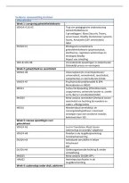 Samenvatting Hechten &vert; alle literatuur &vert;&lpar;ESSB-E4010&rpar;&vert; EUR &vert; 2026&sol;27