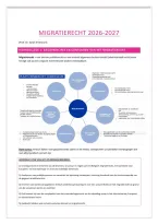 Hoorcollege Migratierecht &vert; hoorcollege  1 &vert; VUB &vert; 2026&sol;27