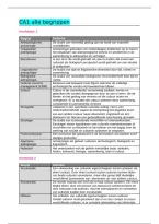 Begrippenlijst CA1 &vert; Culturele Antropologie 1 &vert; UU &vert; 2026&sol;27