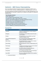 Hoefsmid MBO Niveau 3 &mdash; Complete Samenvatting &plus; 24 Oefenvragen 