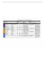 MBA 620 3-1 Milestone One &lpar;Developing a Balanced Scorecard&rpar; &vert; 2026 Update with complete solutions&period;