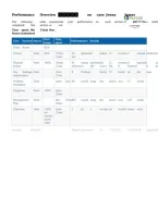 Performance Overview on Case Study - Jenna James