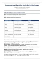 Samenvatting van oefentoetsen Klassieke Statistische Methoden &vert; UU &vert; 2025&sol;26