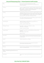 Advanced Pathophysiology Exam 1 &vert; Practice Questions&comma; Verified Answers & Complete Exam Review &vert; Grade A&plus; &vert; 2026&ndash;2027
