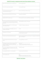 DaVita PCT Final Exam 2026-2027 &vert; Patient Care Technician Practice Questions&comma; Answers & Comprehensive Dialysis Exam Review