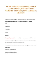 Nr 566 Advanced Pharmacology&NewLine;Exam 1 Prep Questions And&NewLine;Verified Answers &vert; 100&percnt; Correct &vert;&NewLine;Grade A&plus;
