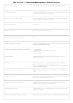 PBH 101 Introduction to Public Health Exam 2 Prep &vert; Practice Questions & Verified Answers &vert; Latest &vert; Grade A&plus; &vert; 2026&sol;2027&NewLine;