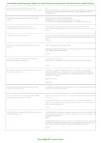 Understanding Pharmacology Chapter 16 Drug Therapy for Hypertension Exam Prep &vert; Practice Questions & Verified Answers &vert; Latest &vert; Grade A&plus; &vert; 2026&sol;2027&NewLine;