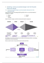 Studiemateriaal Communicatie &vert; Artevelde hogeschool &vert; 1e academiejaar