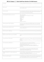 PBH 101 Introduction to Public Health Chapters 1&ndash;7 &vert; Practice Questions & Verified Answers &vert; Complete Public Health Exam Prep &vert; Grade A&plus; &vert; 2026&ndash;2027&NewLine;