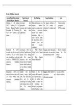 Review of Related Research on 21st Century Learning&comma; English Teachers&comma; and Professional Development