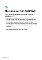USMLE Step 1 Microbiology Master Guide &vert; First Aid &plus; UWorld High-Yield 5-Pillar Notes