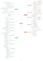 PL-300 Study Guide - Topic 2&colon; Model the Data &lpar;Power BI Certification&rpar;