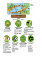 Summary -  World history unit 4