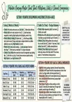 Pediatric Nursing Growth Milestones&comma; Vitals & Emergency Dosages Master Cheat Sheet &vert; NCLEX Review