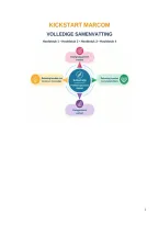 Samenvatting Kickstart MARCOM &vert; H1-H4 &vert; Arteveldehogeschool &vert; 2026&sol;27
