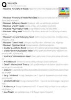 WGU D094 Educational Psychology and Development of Children and Adolescents EXAM QUETIONS AND ANSWERS 2026-2027
