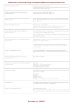 NES Secondary Professional Knowledge Exam &vert; Questions & Answers &vert; Comprehensive Teacher Certification Exam Prep 2026
