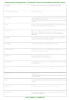 Understanding Pharmacology Chapter 1 &vert; Drug Regulation&comma; Actions & Responses &vert; Practice Questions & Verified Answers &vert; Latest &vert; Grade A&plus; &vert; 2026&sol;2027&NewLine;