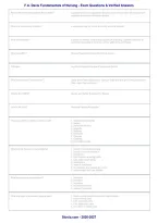 F&period;A&period; Davis Fundamentals of Nursing &vert; Exam Questions & Verified Answers &vert; Updated &vert; Grade A&plus; &vert; 2026&sol;2027