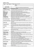 APHUG topic 1&period;1 and 1&period;2 notes