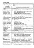 APHUG unit 1 notes