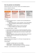 Hoorcollege aantekeningen Over de grenzen van disciplines &vert; UU &vert; 2025&sol;26