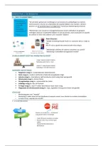 Samenvatting Marketing Management -  UGent -  2025&sol;26