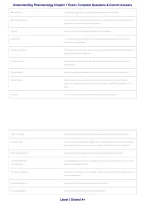 Understanding Pharmacology Chapter 1 &vert; Exam Questions & Verified Answers &vert; Drug Regulation&comma; Actions & Responses &vert; Grade A&plus; &vert; 2026&ndash;2027