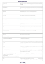 Master Electrician Exam Review 2026&sol;2027 &ndash; Practice Questions & Study Guide