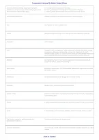 Fundamentals of Nursing 10th Edition Chapter 25 Exam 2026&sol;2027 &ndash; Patient Education Practice Questions & Study Guide
