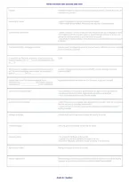 Florida Real Estate Sales Associate State Exam 2026&sol;2027 &ndash; Practice Questions & Study Guide
