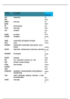 Samenvatting - Economisch Engels&colon; BEO 2