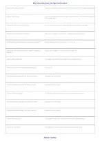 MCAT Exam Study Guide &vert; 700&plus; High-Yield Flashcards &vert; Comprehensive Exam Prep&NewLine;