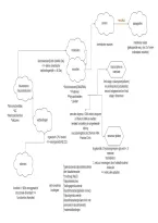 Lecture Notes Biochemie &vert; UGent &vert; 2023&sol;2024
