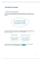 Notions de Base Droit &vert; Fran&ccedil;ais des affaires &vert; Arteveldehogeschool &vert; 2026&sol;27