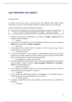 Cours Fran&ccedil;ais des affaires &vert; Les m&eacute;tiers du droit &vert; Arteveldehogeschool &vert; 2026&sol;27