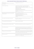Security Fundamentals Professional Certificate &vert; Questions & Verified Answers &vert; Exam Prep&NewLine;