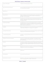 ACE GFI Exam Questions & Verified Answers &vert; Group Fitness Instructor Study Guide & Practice Test PDF 2026