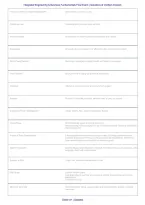 Integrated Engineering & Business Fundamentals Final Exam &vert; Questions & Verified Answers&comma; Study Guide & Practice Test PDF 2026