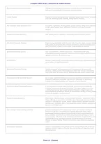Probation Officer Exam &vert; Questions & Verified Answers&comma; Study Guide & Practice Test PDF 2026