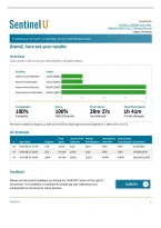 Sentinel U Prioritization of Care v2&colon; Adult Medical Care &vert; 10 Patient Cases&comma; Level of Care & Intervention Prioritization &vert; 100&percnt; Score &lpar;100&sol;100&rpar; &vert; 2026&sol;2027 Updated &ndash; Capella University