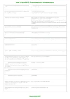 West Virginia MPJE &vert; Exam Questions & Verified Answers &vert; Pharmacy Law & Jurisprudence Licensing Exam Prep &vert; Grade A&plus; &vert; 2026&ndash;2027
