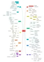 Tuimeltrein &ndash; Volledige Mind Maps en Opsommings
