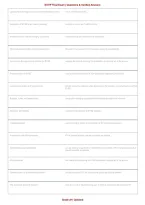 EVITP Final Exam &ndash; EV Charging Installation Practice Questions & Certification Exam Prep 2026&ndash;2027
