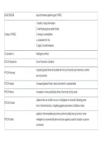 AMEDD DCC 2025 Exam Questions with 100 Correct Answers &ndash; Verified and Updated Study Guide&comma; Practice Questions&comma; and Exam Review