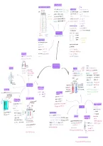 IEB NSC Physics paper 2 notes 