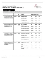 NURS 480 Final &vert; Group Performance Profile&vert; With complete solution&vert; Updated RATED A&plus; &vert; 100&percnt; CORRECT&vert; West Coast University